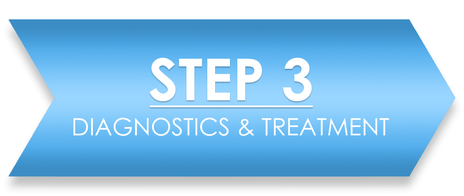 Step 3 - Diagnostics and treatment