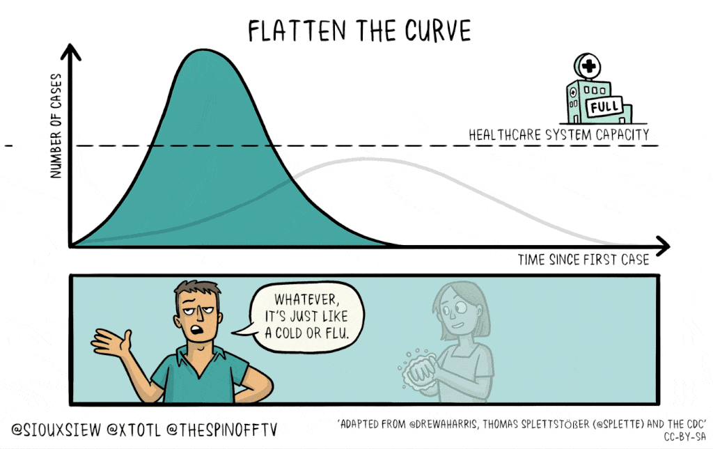 flatten the curve GIF by SIOUXSIE WILES AND TOBY MORRIS